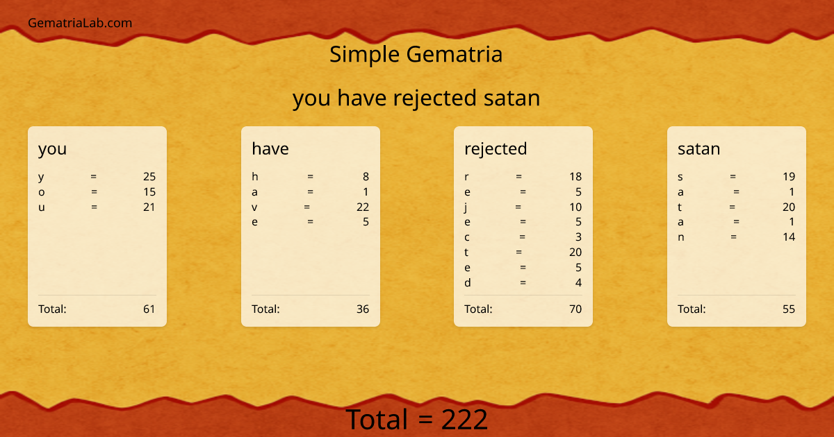 you have rejected satan in simple Gematria